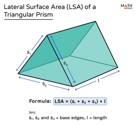Surface Area of a Triangular Prism -Definition, Formulas, & Examples