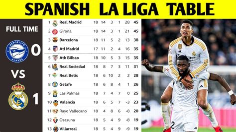 SPANISH LA LIGA TABLE UPDATED TODAY | LA LIGA STANDING 2023/2024 - YouTube