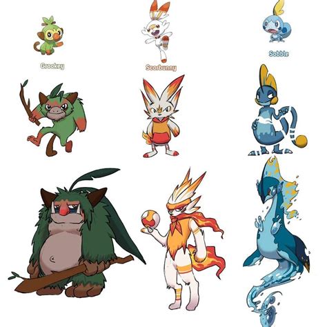 Gen 8 Pokemon Sword Starter Evolutions : Gen 8 Starter Evolutions Pokemon Sword And Shield Know ...