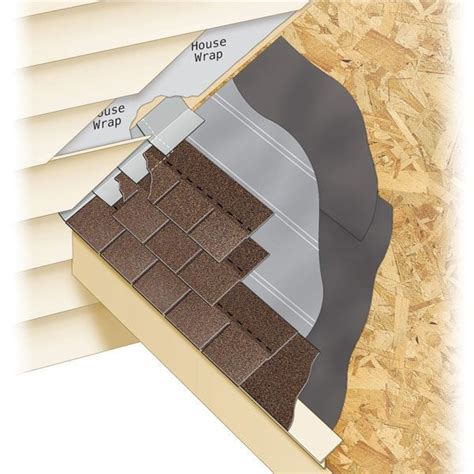 Roofing: How to Install Step Flashing | The Family Handyman