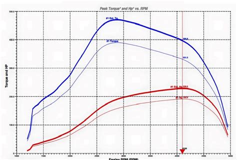 Chip tuning – CARPRO Chip tuning