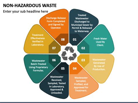 Non Hazardous Waste PowerPoint and Google Slides Template - PPT Slides