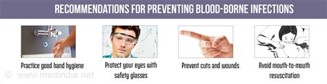 Blood-Borne Diseases -Transmission, Types, Diagnosis, Prevention