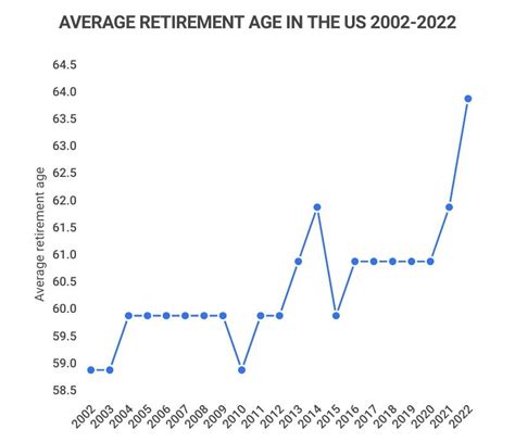 Retirement Age In California 2024 - Deane Estelle