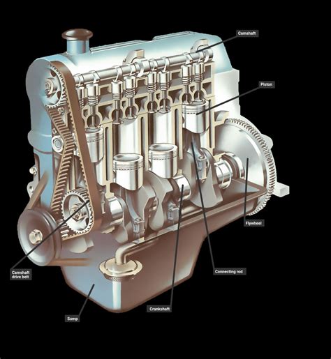 Car Engine Piston Diagram | Car engine, Engine pistons, Engineering