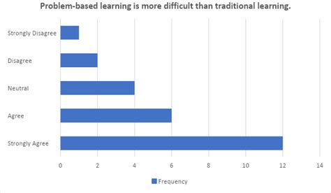 Ordinal Data | Examples, Characteristics, Collect & Analyze