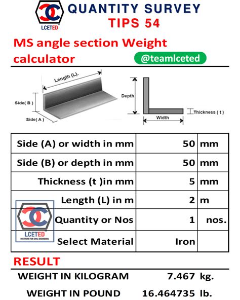 Angle Iron Weight Per Foot