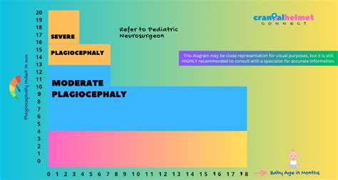 Understanding Plagiocephaly Severity: Determination and Significance of ...