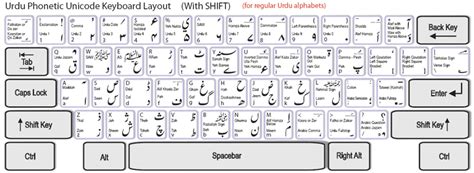 keyboard layout - Urdu Phonetic 1.0 in Ubuntu - Ask Ubuntu