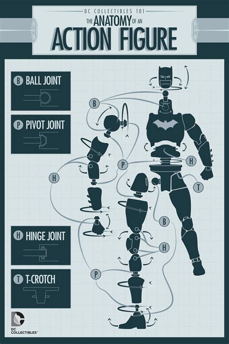 DC Collectibles 101: Anatomy of an Action Figure | DC