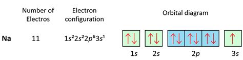 Orbital Diagrams - Chemistry Steps