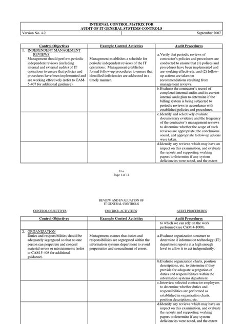 ITG-Internal Control Matrix | Verification And Validation | Audit