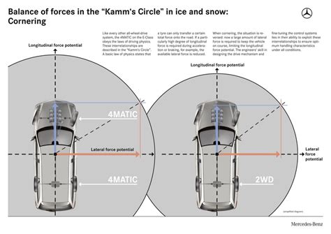 Mercedes-Benz 4MATIC Explained - autoevolution