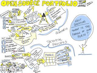 Open Source Portfolio training [visual notes] | Day 2 of OSP… | Flickr