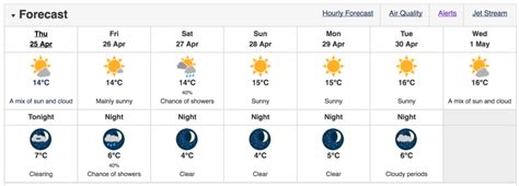 Vancouver weather: 14 days of sunshine on the way - Vancouver Is Awesome