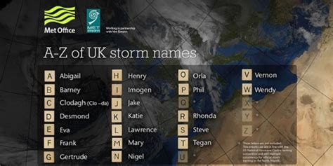 Abigail, First British Storm Ever Named, Slams Scotland, Ireland - NBC News