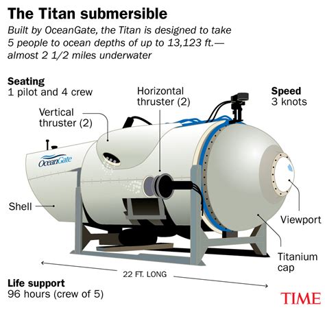 What Is a Submersible as Titanic Tourist Vessel Goes Missing | Time