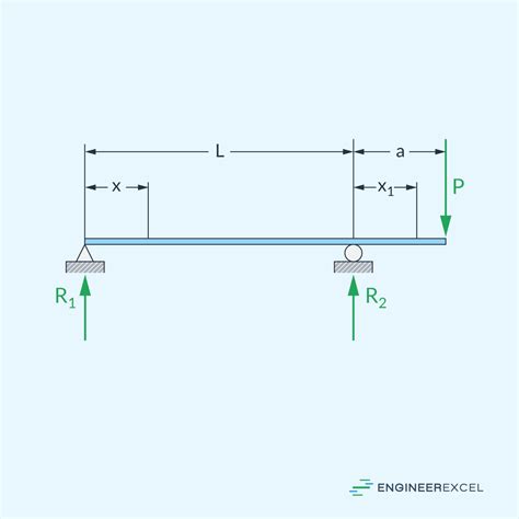 Overhanging Beam: Analysis, Design, and Practical Applications - EngineerExcel