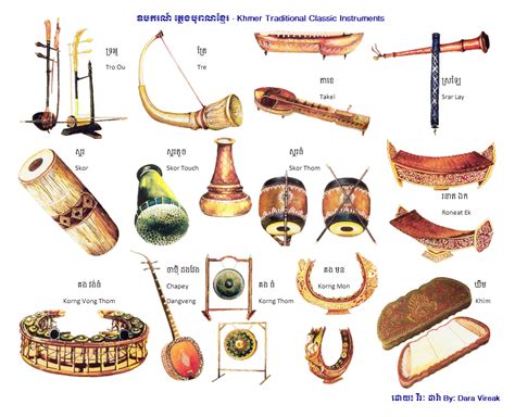 Traditional Cambodian musical instruments