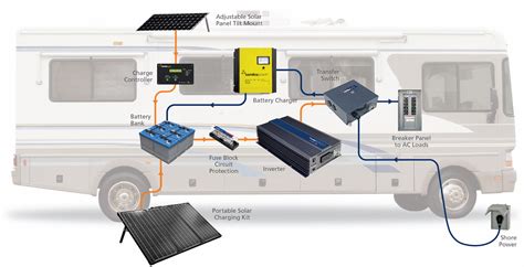 How To Connect An Rv Battery