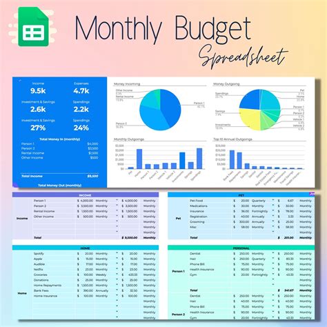 Budget Spreadsheet, Budget Template, Personal Finance Dashboard, Google ...