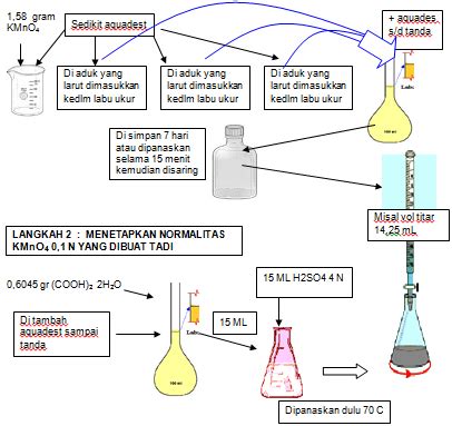 Pembuatan Larutan Natrium Hidroksida Naoh Dengan Sel Elektrolisis - Riset