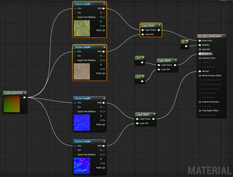 UE4: Step-by-Step to Your First Landscape Material (2 Texture Paint Layers)