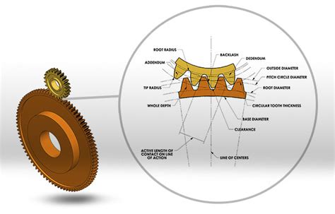 Precision plastic gears- gear train design experts