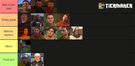 Kingdom Come Deliverance Characters Tier List (Community Rankings) - TierMaker