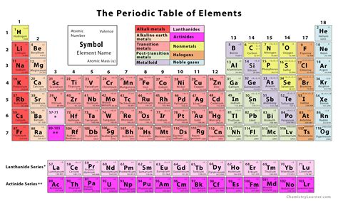 Periodic Table With Atomic Number Mass And Valency | Cabinets Matttroy