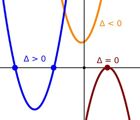 Complex Numbers and Quadratic Equations - Study Material for IIT JEE | askIITians