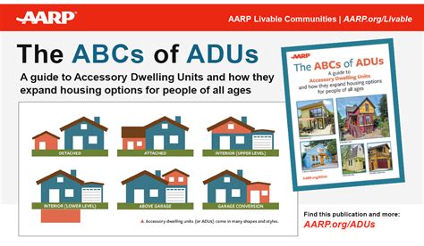 Presentation: The ABCs of ADUs