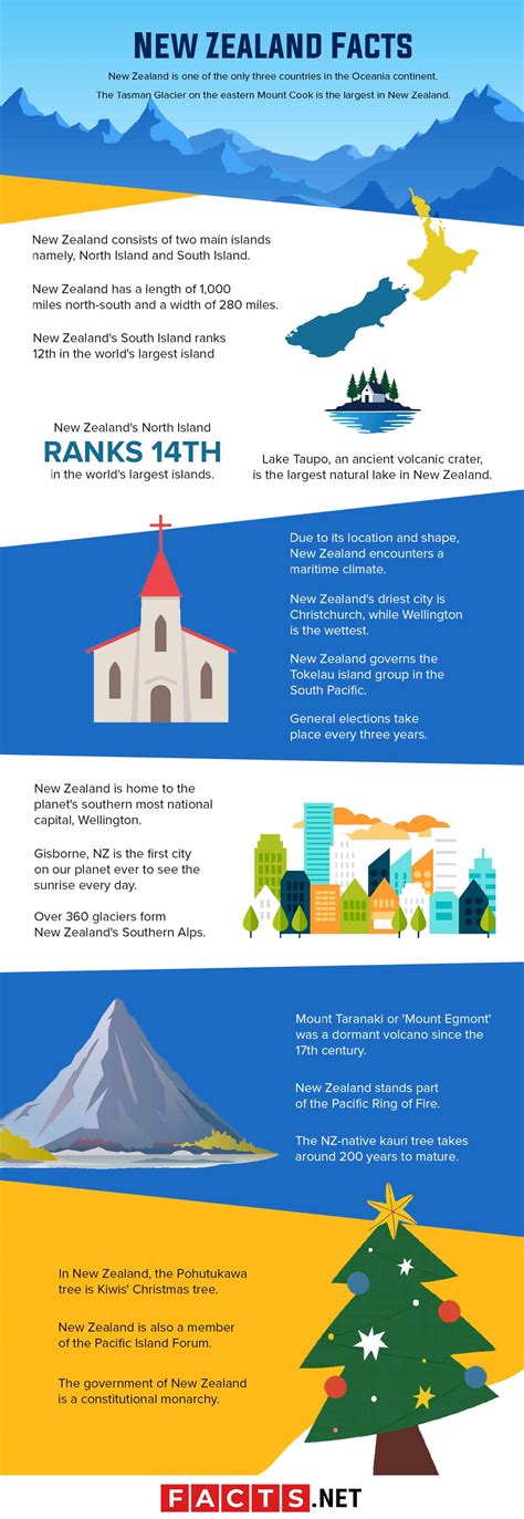 100 Amazing Facts About New Zealand Only The Kiwis Know | Facts.net