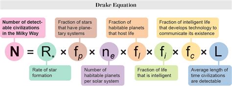 Frank Drake's Courageous Questions Live On - Scientific American