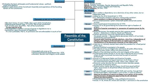 MindMap: Preamble of the Constitution - Indian Polity for UPSC CSE PDF ...