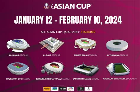 ILoveQatar.net | Tournament dates and venues confirmed for AFC Asian ...