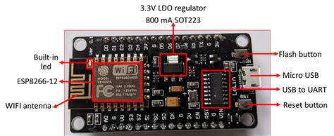 How To Code Esp8266