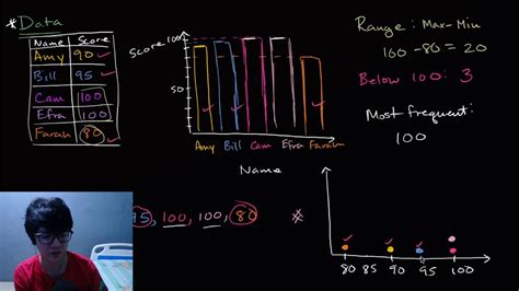 Khan Academy Geometry - Khan Academy Zone