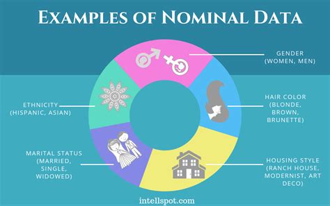 Examples of Nominal Data | Nominal data, Data, Data science