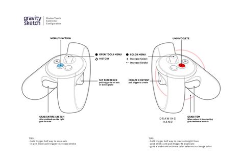 Oculus Rift CV1 - Review - Full specification - Where to buy?