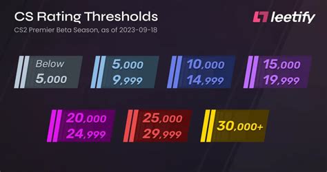 New CS2 Rank Distribution Explained in Detail - Gamers Mentor