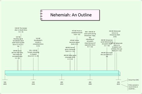 Nehemiah – Called to Lead | If My People