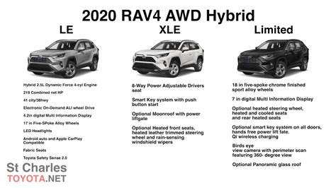 toyota rav4 trims comparison - arron-zehnder