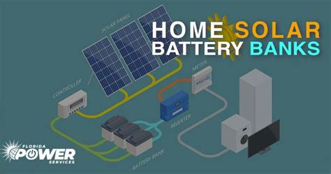 Home Solar Battery Banks: How Do they Work and What Are the Benefits?