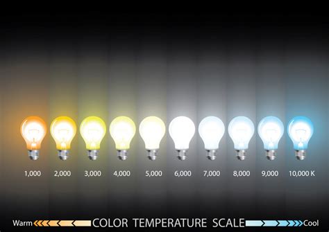 The Best Color Temperature for Outdoor Lighting?