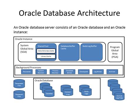 Oracle Training - What Is An Oracle Database?