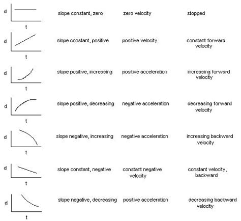 Kinematics Graphs Worksheets