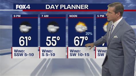 Dallas Weather: Feb. 8 evening forecast