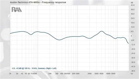 Audio-Technica ATH-M50x Review - Worth the Hype or Not? - SOUNDSIGHTR