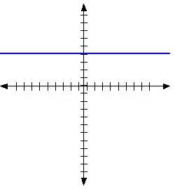 How To Graph X 4